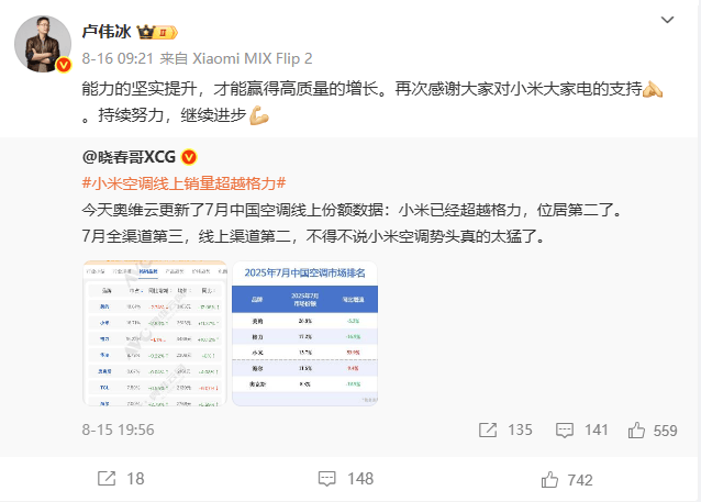 西班牙甲组联赛_格力独家回应“小米空调线上销量超越格力”:监测数据与网传截图不一致西班牙甲组联赛,格力7月线上市场表现依然处于领先位置