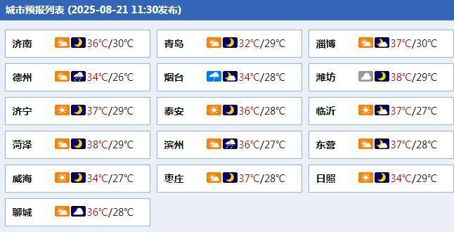皇冠信用网会员_高温橙色预警!山东明后两天将迎大范围降雨皇冠信用网会员,局部大雨