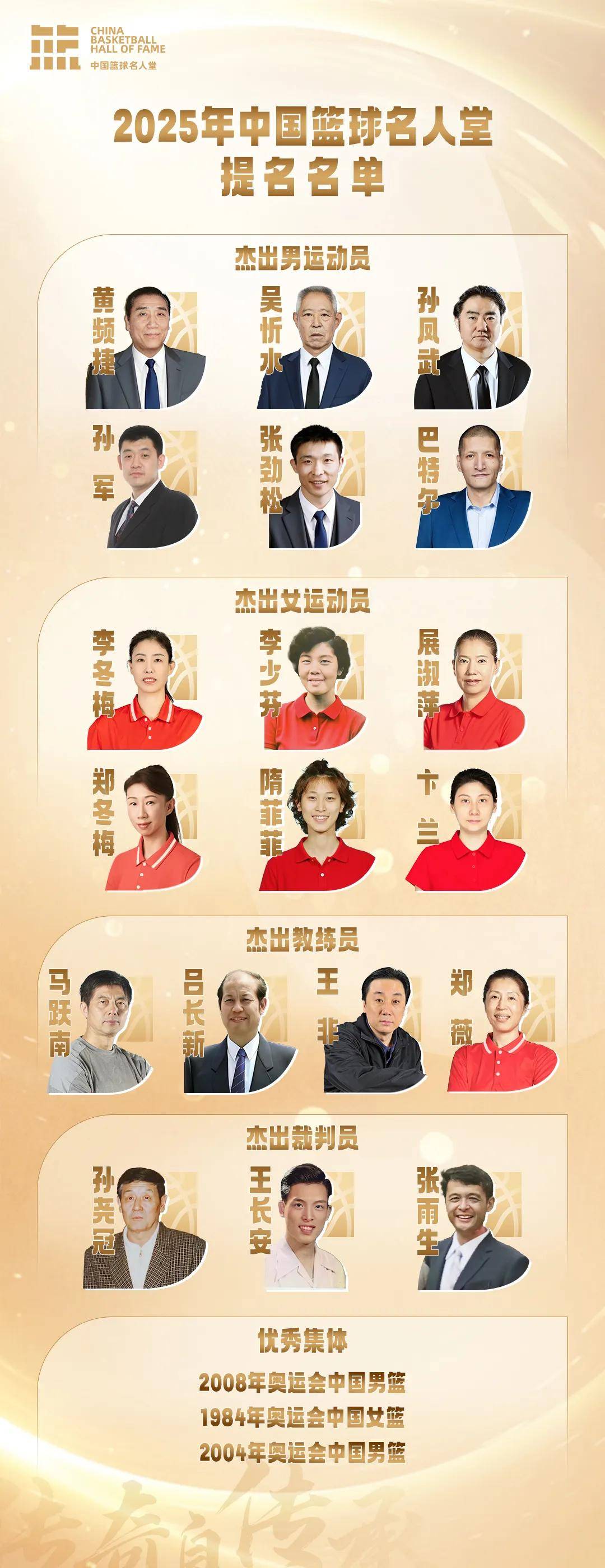 皇冠信用網会员注册网址_2025年中国篮球名人堂提名名单确定:巴特尔在列