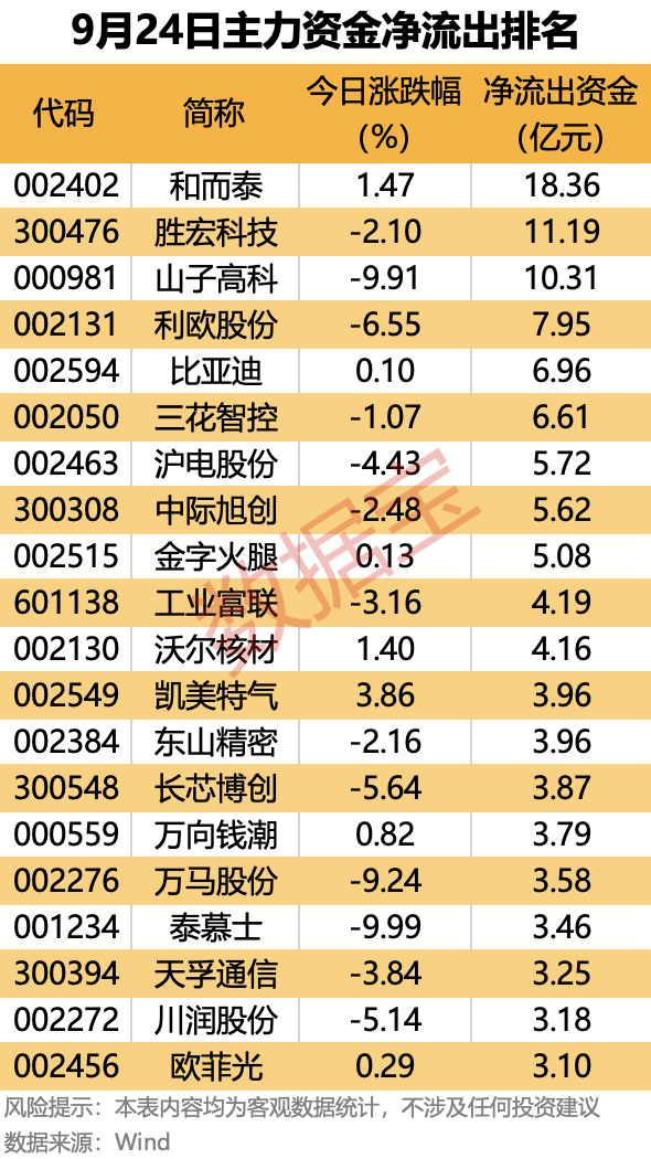 皇冠信用網出租_主力资金 | 大幅抢筹皇冠信用網出租!这些龙头股被盯上