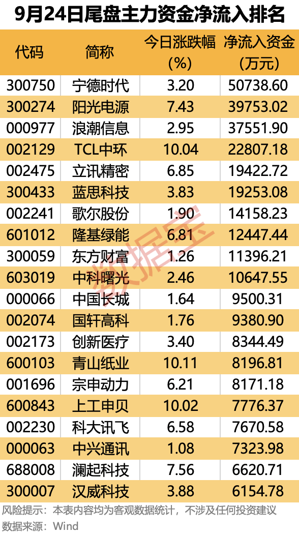 皇冠信用網出租_主力资金 | 大幅抢筹皇冠信用網出租!这些龙头股被盯上