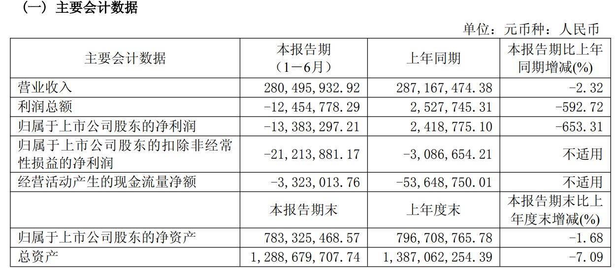 皇冠信用平台出租出售_官司打了7年仍败诉皇冠信用平台出租出售,南宁百货逾9000万元货款“打水漂” 公司这样回应⋯⋯