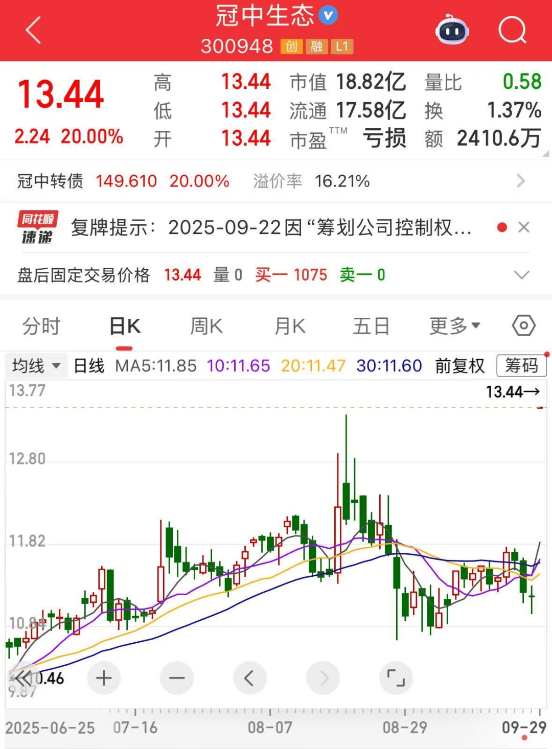 皇冠信用網如何申请_重大收购皇冠信用網如何申请,300948一字涨停!超导新材料问世,融资客大手笔加仓8只概念股