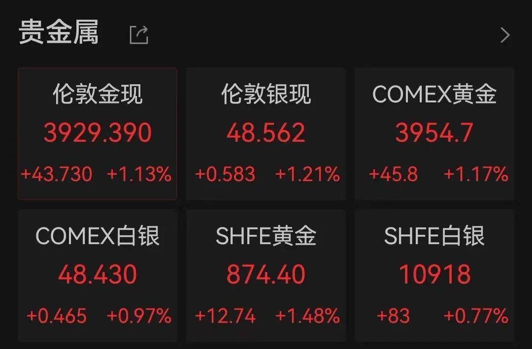 皇冠信用网代理_半导体龙头皇冠信用网代理,大涨!创历史新高