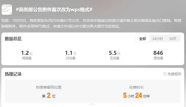 皇冠信用網代理登3_WPS登上热搜背后:金山办公实控人为雷军皇冠信用網代理登3,研发人员平均年薪约38万元