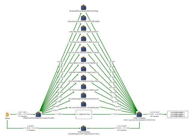 皇冠信用网占成代理_遭美国没收150亿美元比特币后 柬埔寨“太子集团”在韩银行超910亿韩元资产被冻结