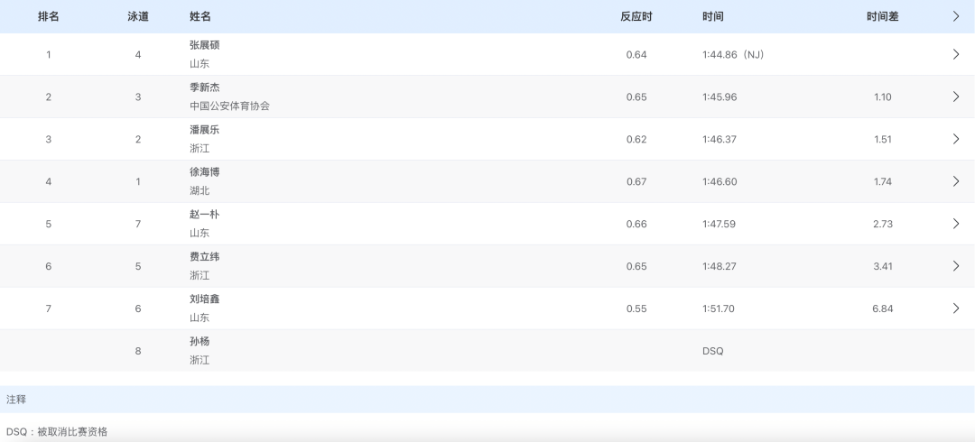 皇冠信用盘会员申请
_突发!被取消比赛资格皇冠信用盘会员申请
,孙杨回应